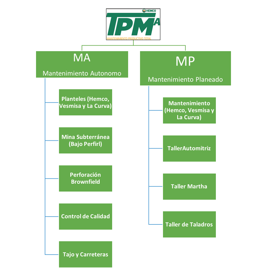 Enfoque y logros en TPM | HEMCO